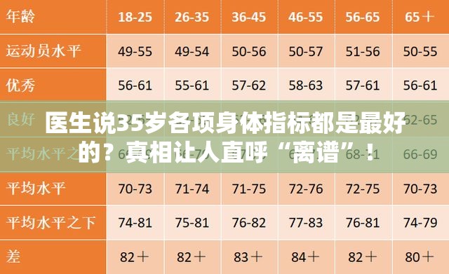 医生说35岁各项身体指标都是最好的