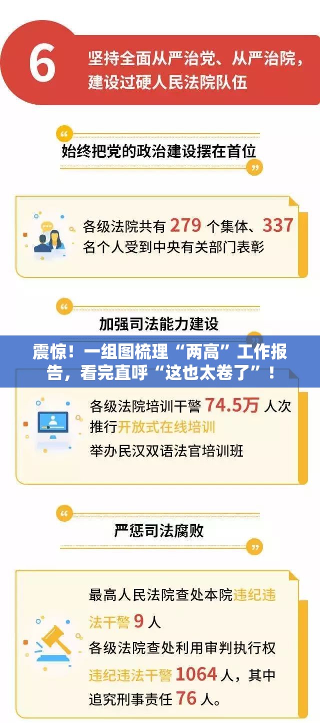 震惊！一组图梳理“两高”工作报告，看完直呼“这也太卷了”！