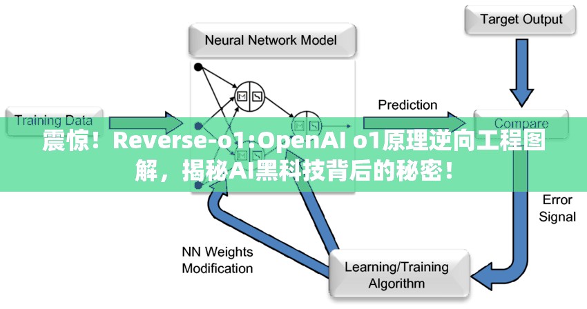 震惊！Reverse-o1:OpenAI o1原理逆向工程图解，揭秘AI黑科技背后的秘密！