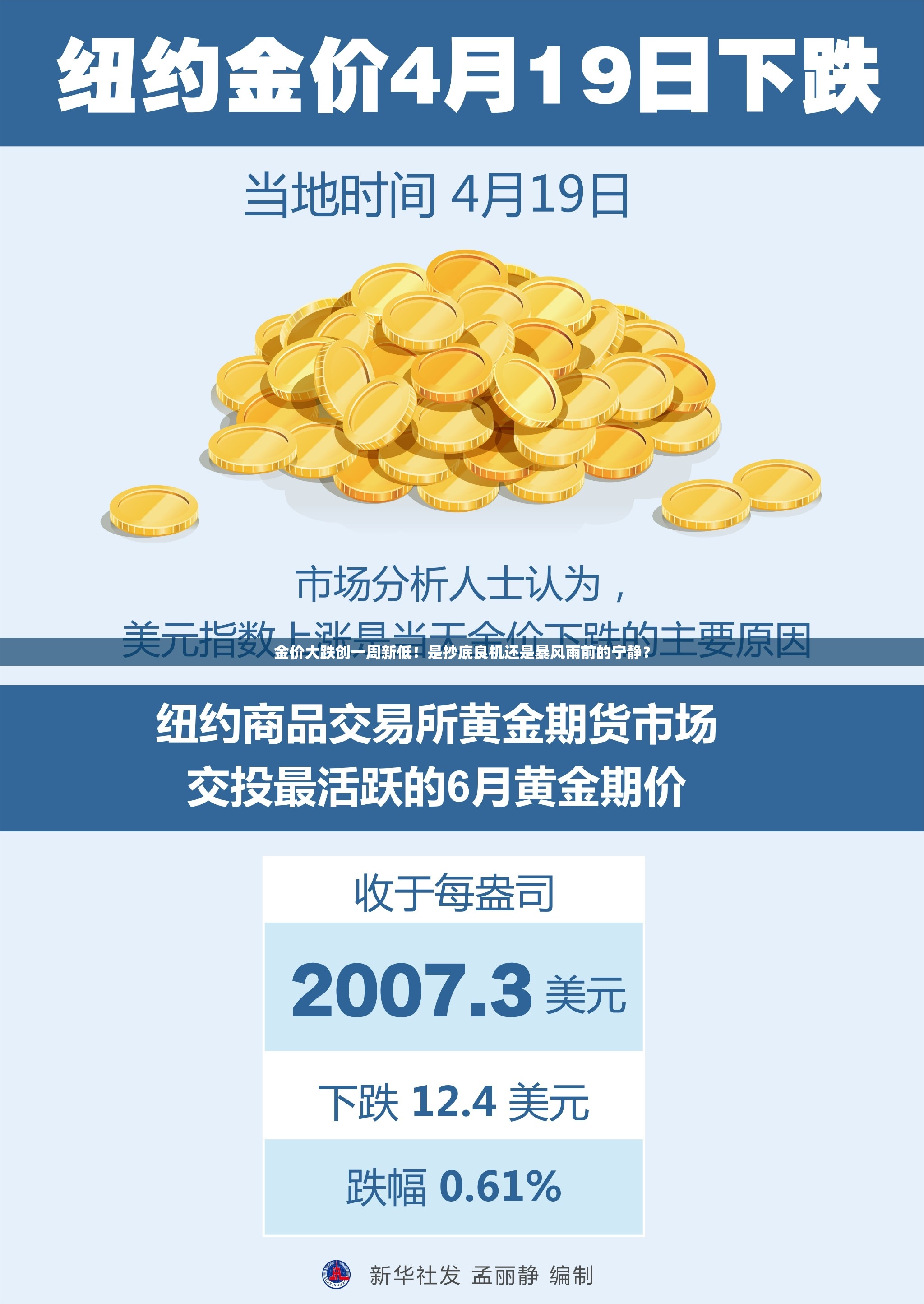 金价大跌创一周新低