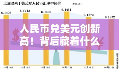 人民币兑美元创新高