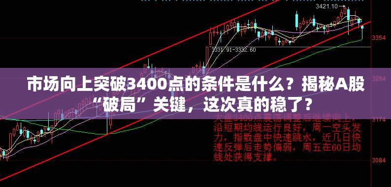 市场向上突破3400点的条件是什么