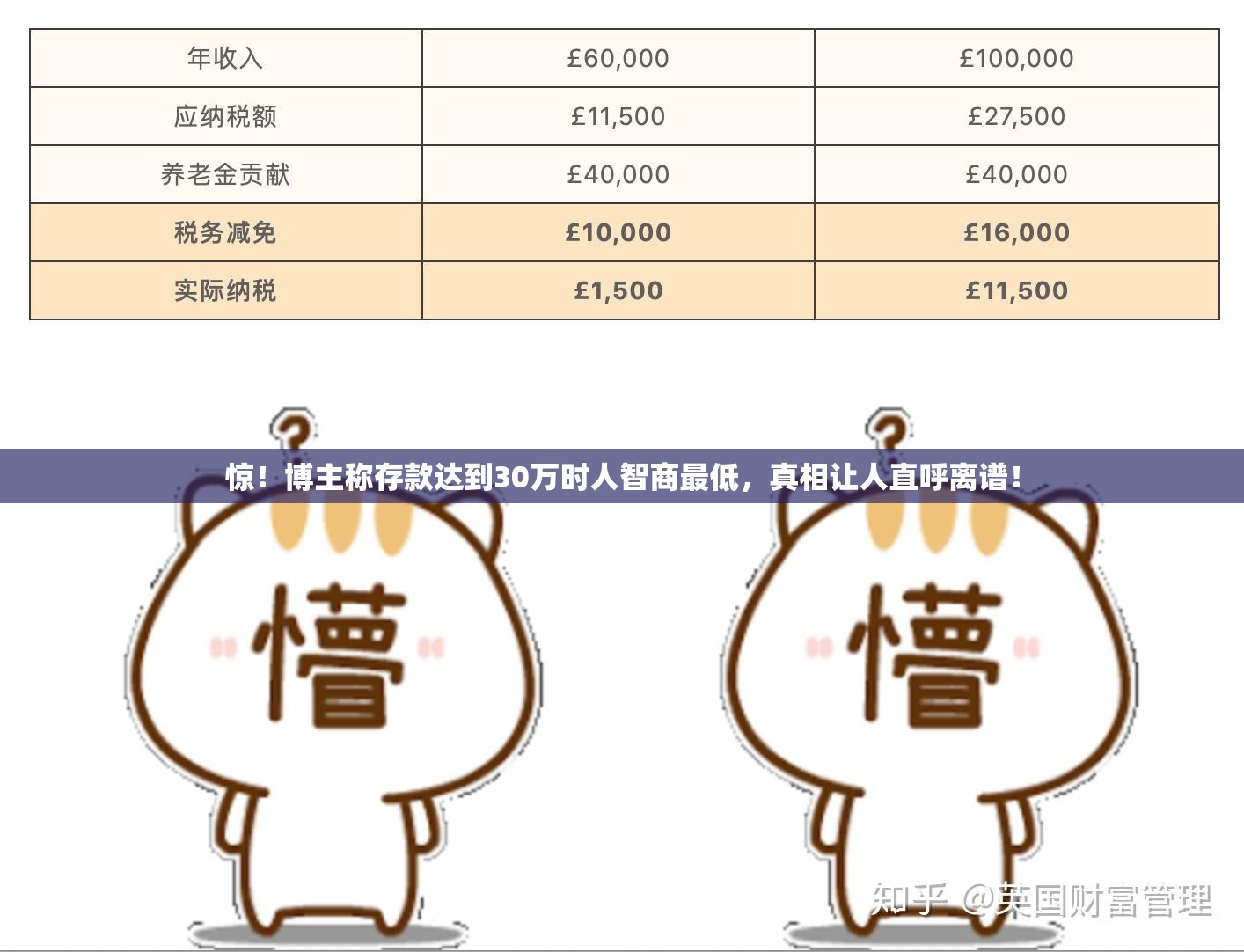 博主称存款达到30万时人智商最低