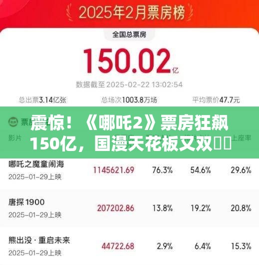 哪吒2票房突破150亿元