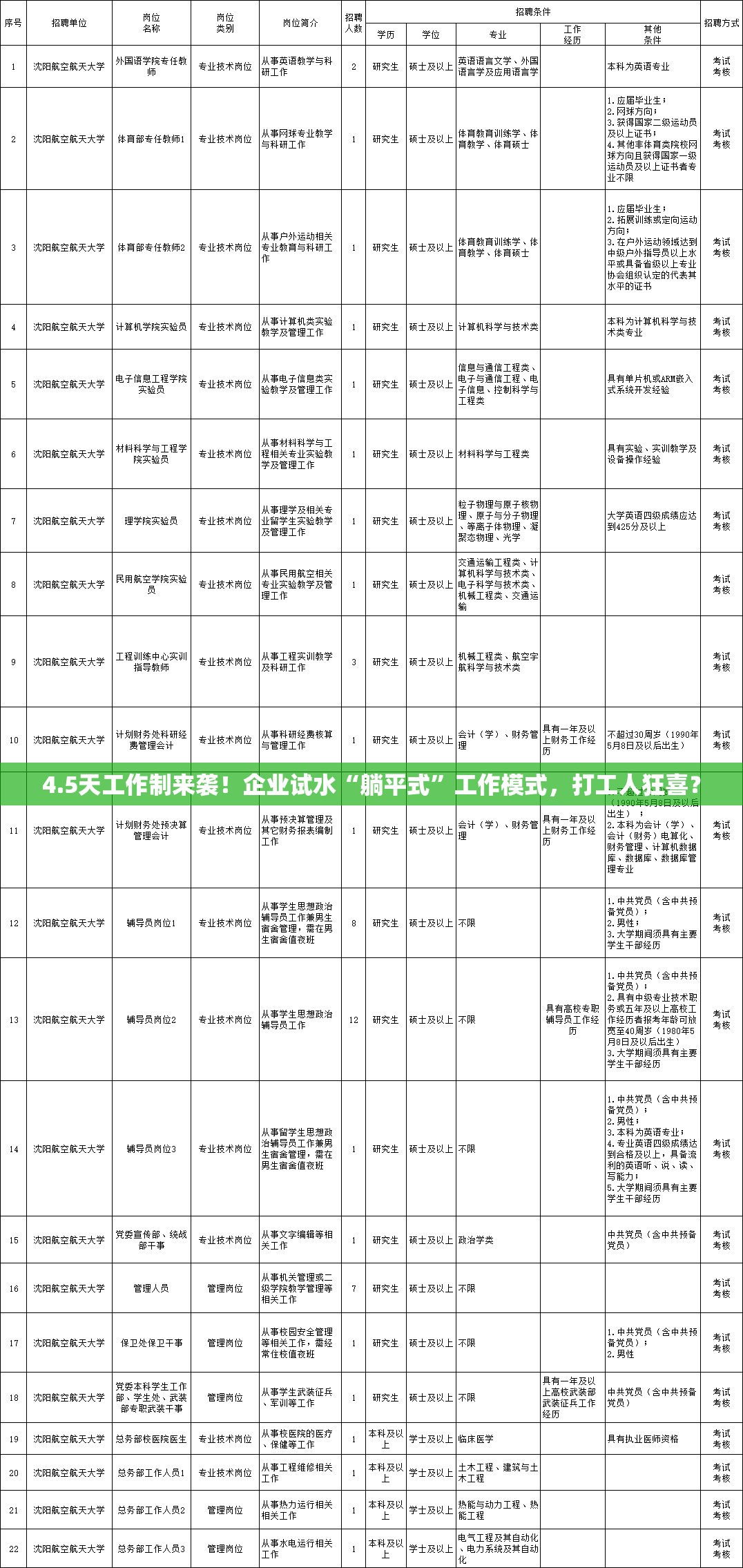 多企试水4.5天工作制