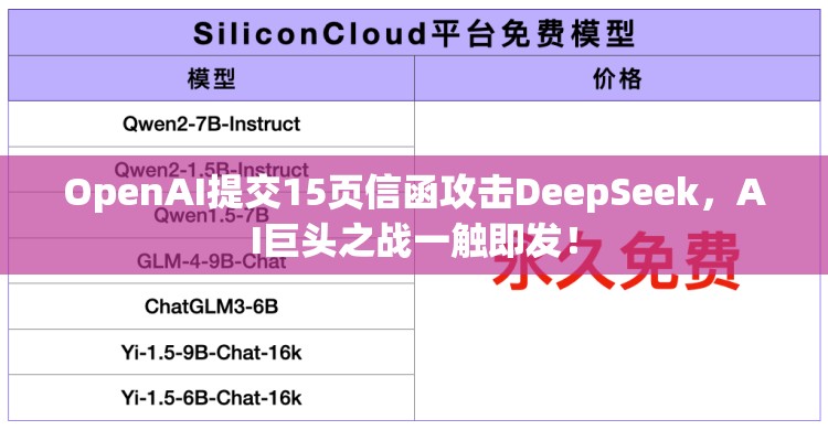 OpenAI提交15页信函攻击DeepSeek