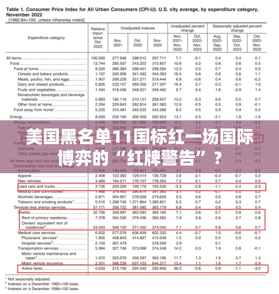 美国黑名单11国标红