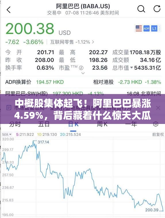 中概股集体起飞！阿里巴巴暴涨4.59%，背后藏着什么惊天大瓜？