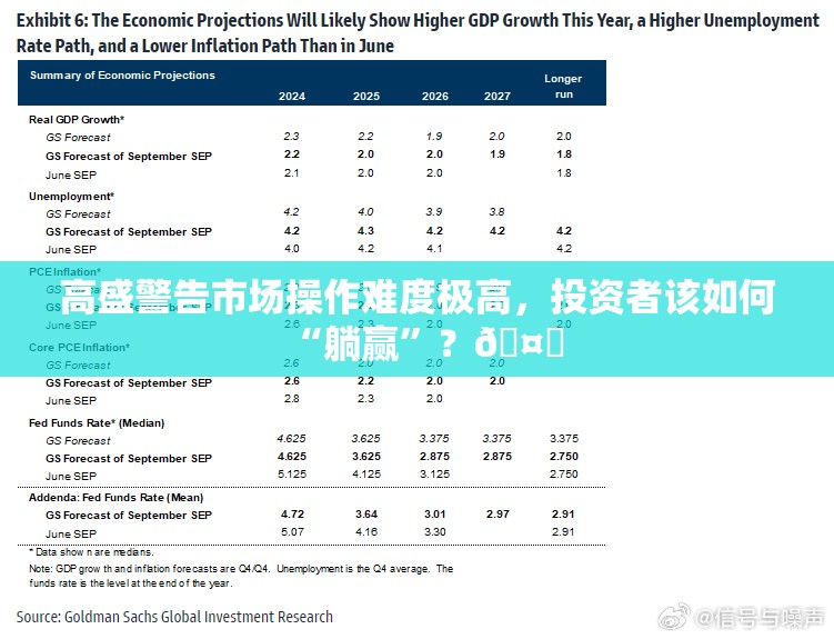 高盛警告市场操作难度极高，投资者该如何“躺赢”？🤔
